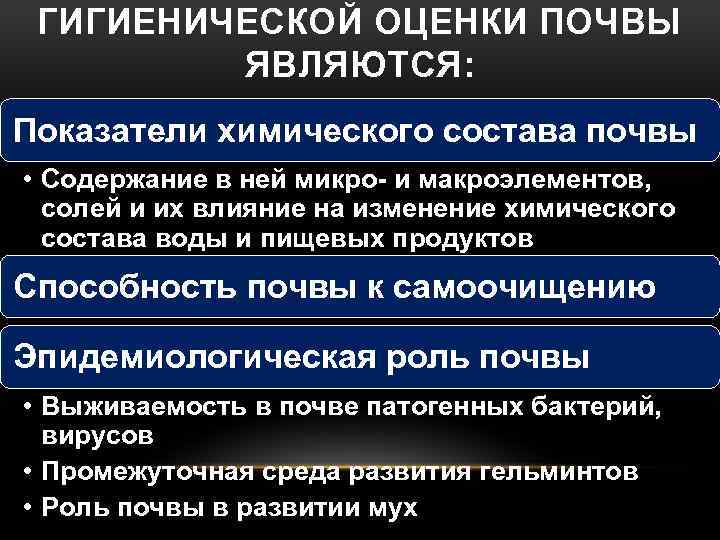 ГИГИЕНИЧЕСКОЙ ОЦЕНКИ ПОЧВЫ ЯВЛЯЮТСЯ: Показатели химического состава почвы • Содержание в ней микро- и