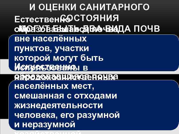 И ОЦЕНКИ САНИТАРНОГО СОСТОЯНИЯ Естественно МОГУТ БЫТЬ ДВА ВИДА ПОЧВ образовавшаяся почва вне населённых