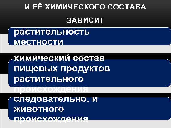 И ЕЁ ХИМИЧЕСКОГО СОСТАВА ЗАВИСИТ растительность местности химический состав пищевых продуктов растительного происхождения следовательно,