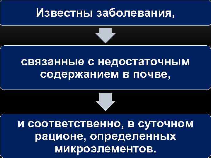 Известны заболевания, связанные с недостаточным содержанием в почве, и соответственно, в суточном рационе, определенных