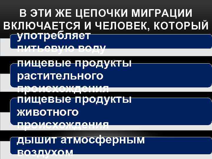 В ЭТИ ЖЕ ЦЕПОЧКИ МИГРАЦИИ ВКЛЮЧАЕТСЯ И ЧЕЛОВЕК, КОТОРЫЙ употребляет питьевую воду пищевые продукты