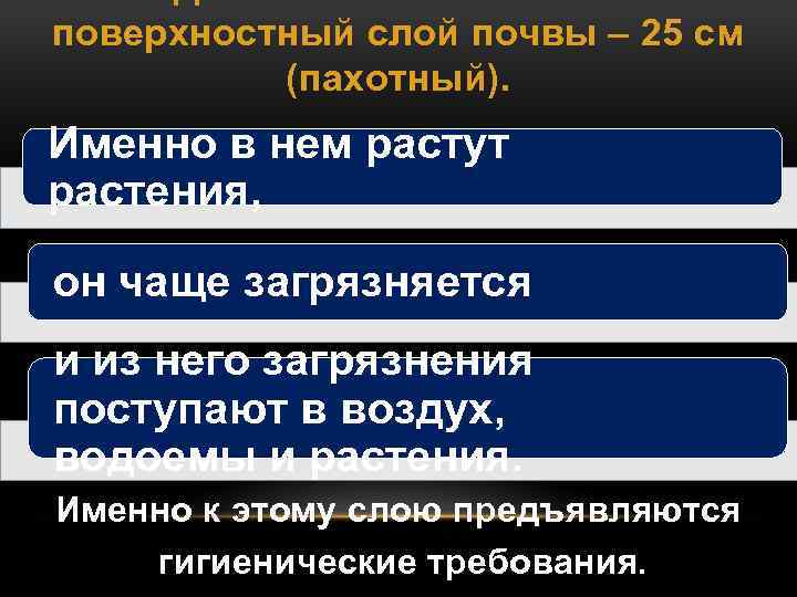 Для гигиенистов важен поверхностный слой почвы – 25 см (пахотный). Именно в нем растут