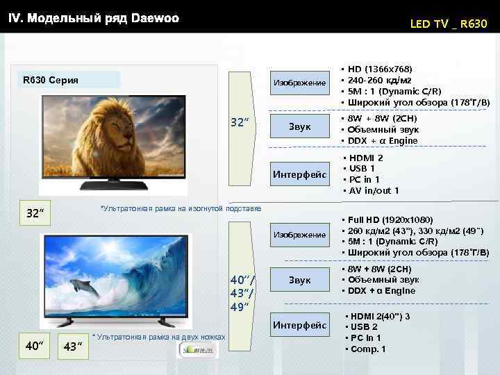 IV. Модельный ряд Daewoo LED TV _ R 630 Серия Изображение 32” Звук HD