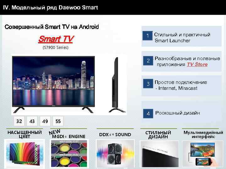 IV. Модельный ряд Daewoo Smart Совершенный Smart TV на Android 1 Стильный и практичный