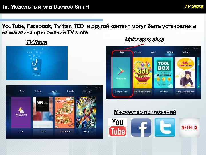 TV Store IV. Модельный ряд Daewoo Smart You. Tube, Facebook, Twitter, TED и другой