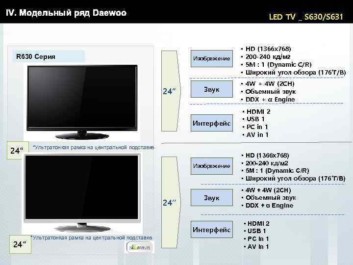 IV. Модельный ряд Daewoo LED TV _ S 630/S 631 R 630 Серия Изображение