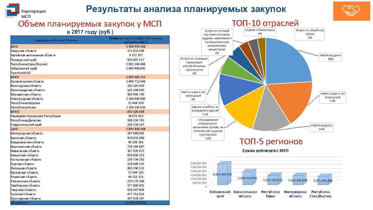 Закупки планируется