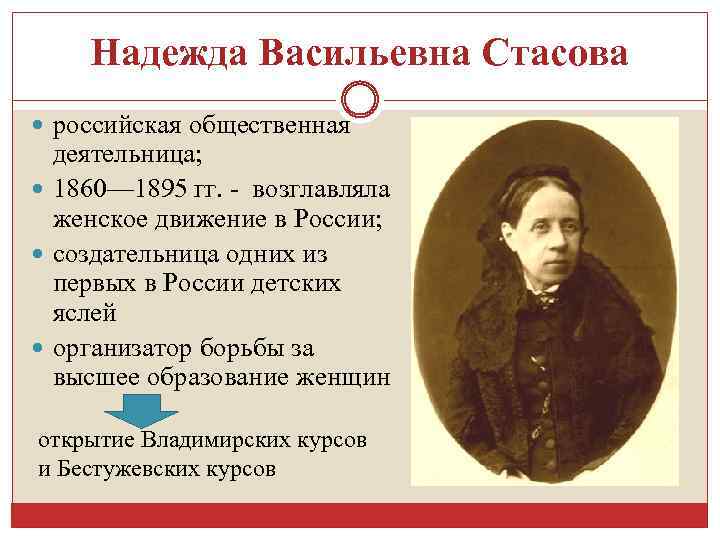 Надежда Васильевна Стасова российская общественная деятельница; 1860— 1895 гг. - возглавляла женское движение в