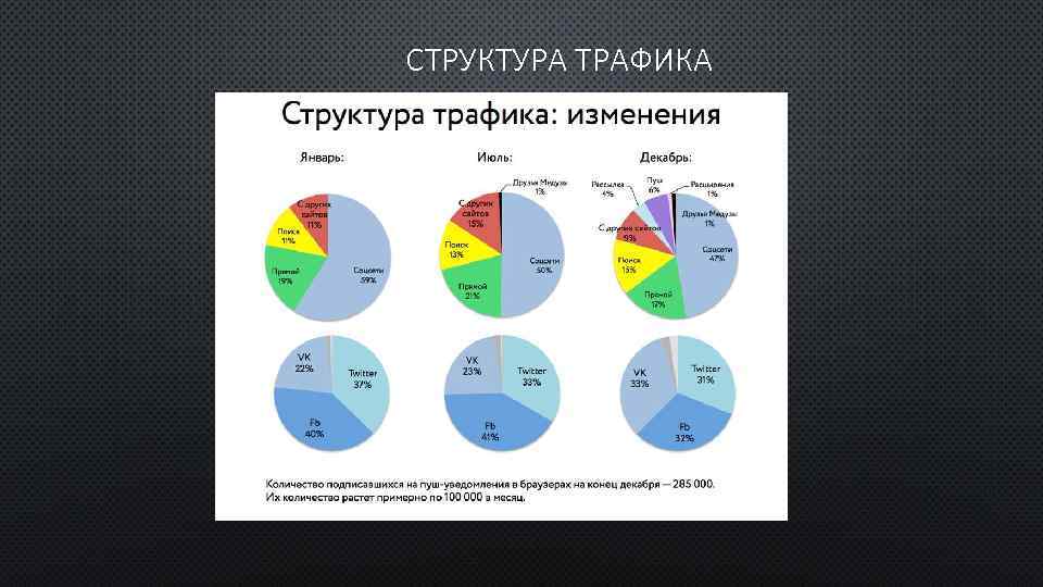 СТРУКТУРА ТРАФИКА 