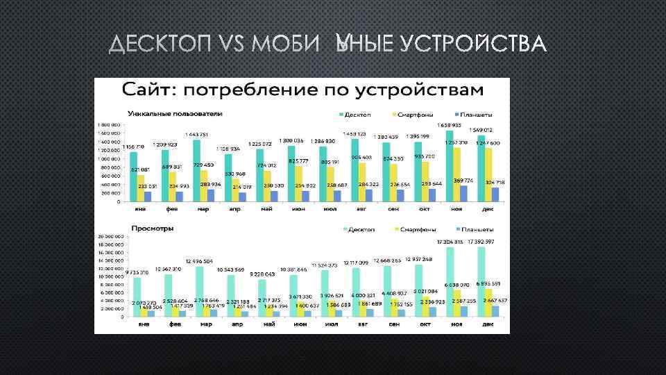 ДЕСКТОП VS МОБИЛЬНЫЕ УСТРОЙСТВА 