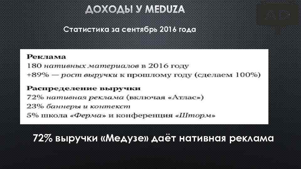 ДОХОДЫ У MEDUZA Статистика за сентябрь 2016 года 72% выручки «Медузе» даёт нативная реклама