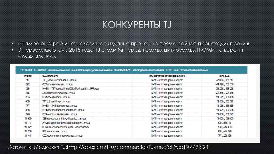 КОНКУРЕНТЫ TJ • «Самое быстрое и технологичное издание про то, что прямо сейчас происходит
