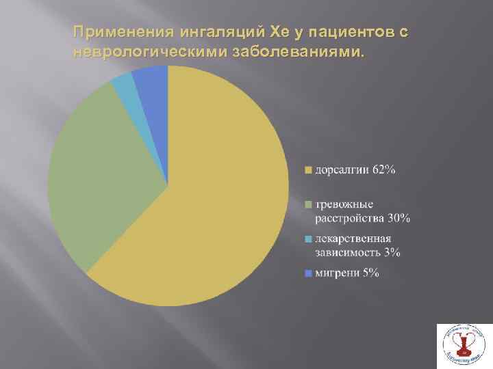 Применения ингаляций Хе у пациентов с неврологическими заболеваниями. 