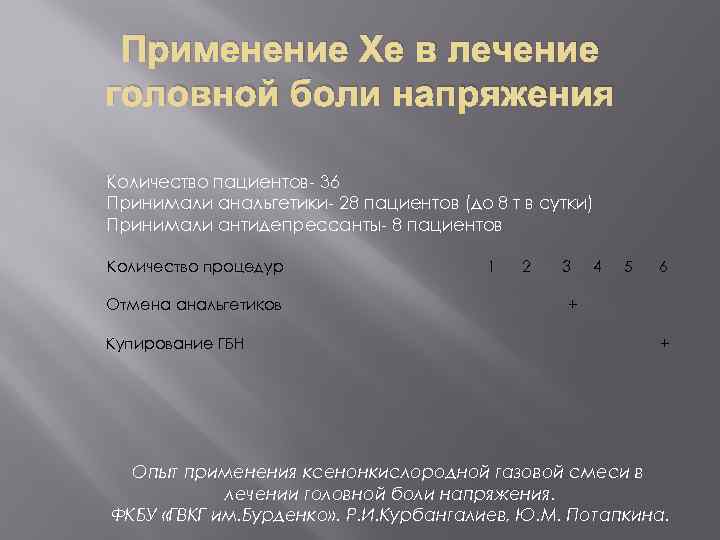 Применение Хе в лечение головной боли напряжения Количество пациентов- 36 Принимали анальгетики- 28 пациентов