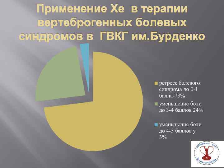 Применение Хе в терапии вертеброгенных болевых синдромов в ГВКГ им. Бурденко 