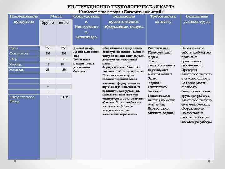 Бисквит с корицей технологическая карта