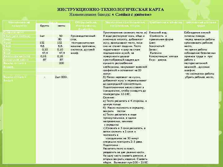 ИНСТРУКЦИОННО-ТЕХНОЛОГИЧЕСКАЯ КАРТА Наименование блюда: « Слойка с джемом» Наименование продуктов Слоеное тесто Яйца (для