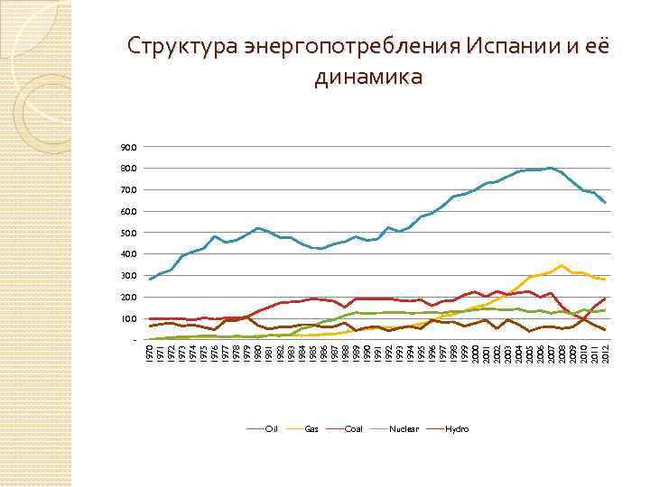 1970 1971 1972 1973 1974 1975 1976 1977 1978 1979 1980 1981 1982 1983