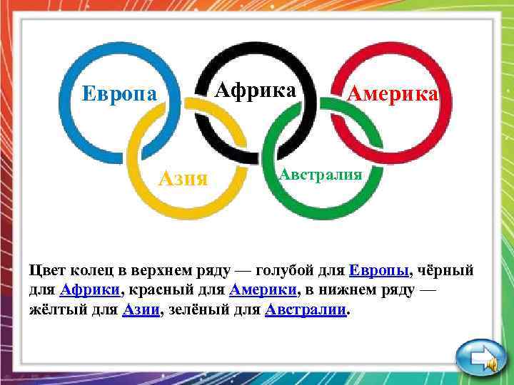 Африка Европа Азия Америка Австралия Цвет колец в верхнем ряду — голубой для Европы,
