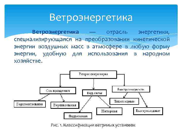 Ветроэнергетика — отрасль энергетики, специализирующаяся на преобразовании кинетической энергии воздушных масс в атмосфере в