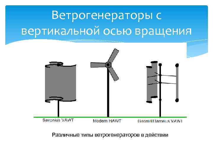 Горизонтальная ось вращения