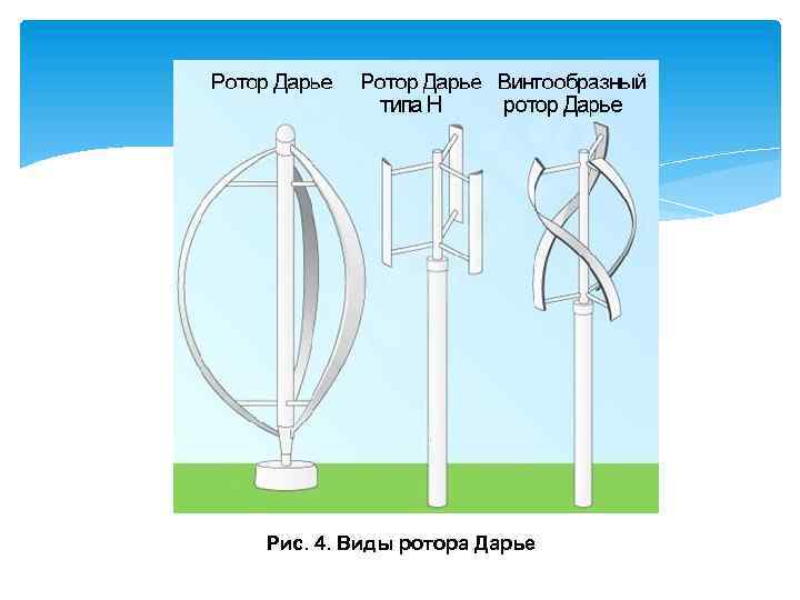 Ротор дарье своими руками чертежи