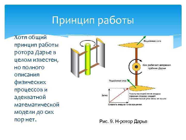 Принцип работы Хотя общий принцип работы ротора Дарье в целом известен, но полного описания