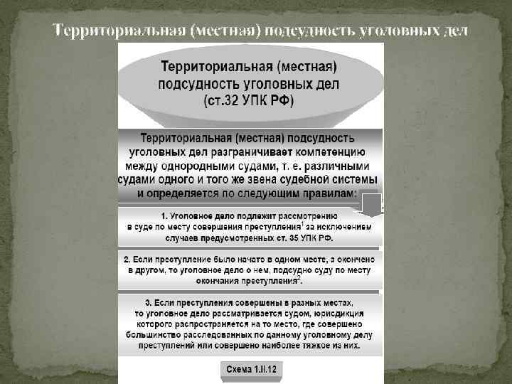 Подсудность уголовных дел. Территориальная подсудность уголовных дел. Подсудность уголовных дел таблица. Подсудность уголовных дел схема. Предметная подсудность уголовных дел.