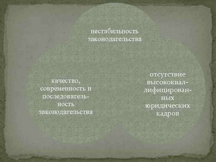 нестабильность законодательства качество, современность и последовательность законодательства отсутствие высококваллифицированных юридических кадров 