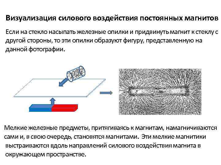 По картине линий полученных с помощью железных опилок от двух дугообразных магнитов определи каким