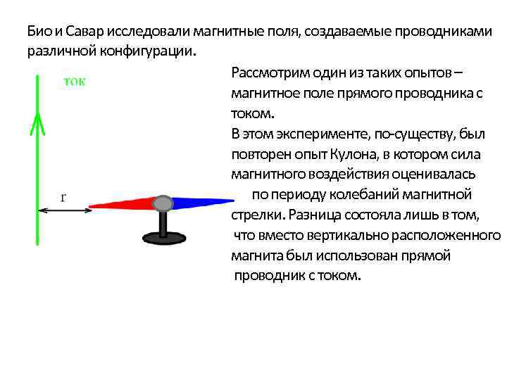 Био и Савар исследовали магнитные поля, создаваемые проводниками различной конфигурации. Рассмотрим один из таких