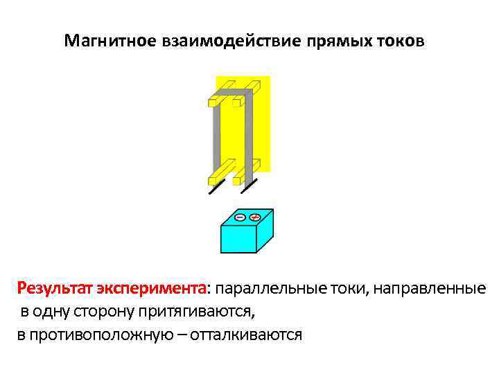Магнитное взаимодействие токов. Взаимодействие прямых. Параллельные опыты. Взаимодействие напрямую. Что значит параллельные опыты.