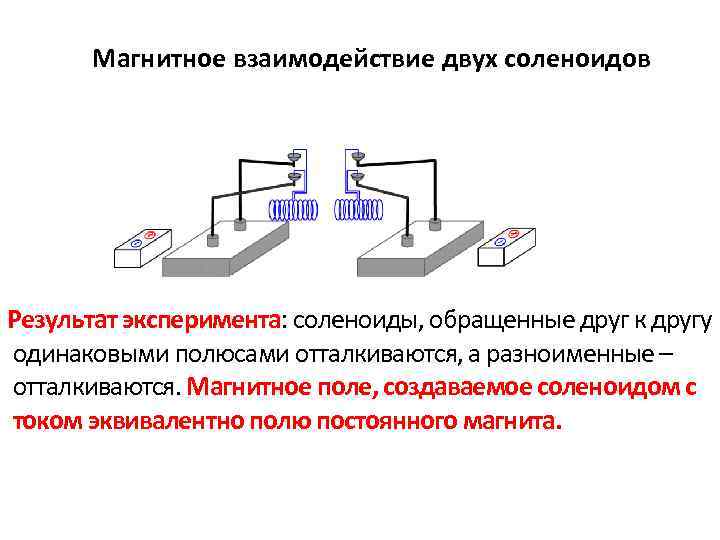 Разноименные полюса отталкиваются друг от друга