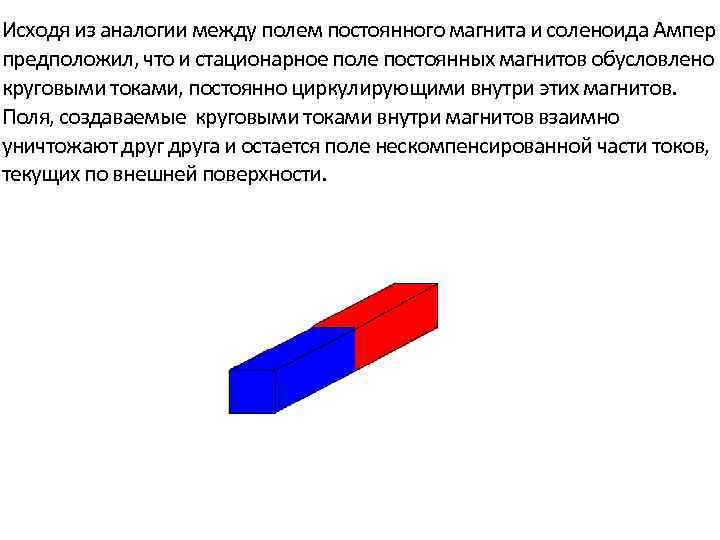 Исходя из аналогии между полем постоянного магнита и соленоида Ампер предположил, что и стационарное