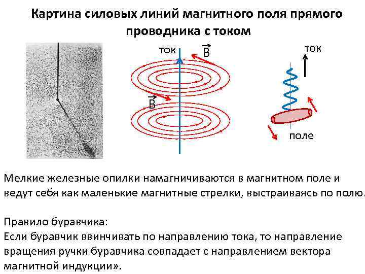 Образование картины из железных опилок вблизи проводника