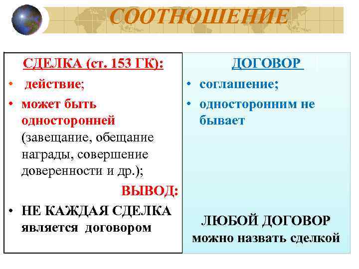 СООТНОШЕНИЕ СДЕЛКА (ст. 153 ГК): ДОГОВОР • действие; • соглашение; • может быть •