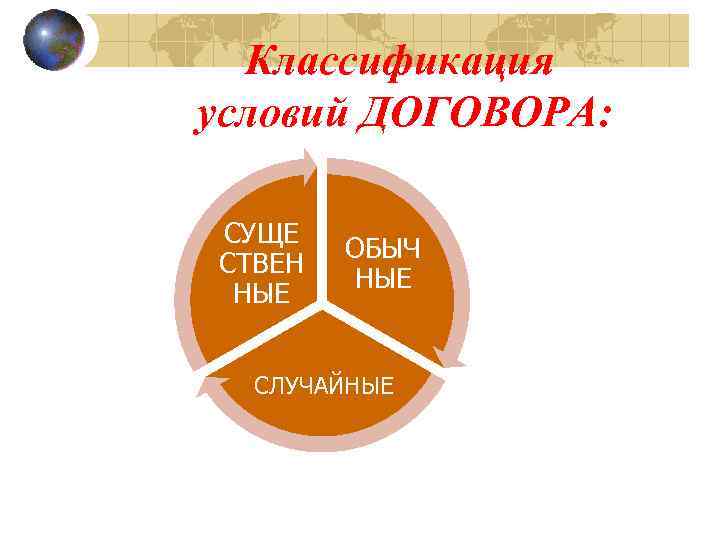 Классификация условий ДОГОВОРА: СУЩЕ СТВЕН НЫЕ ОБЫЧ НЫЕ СЛУЧАЙНЫЕ 