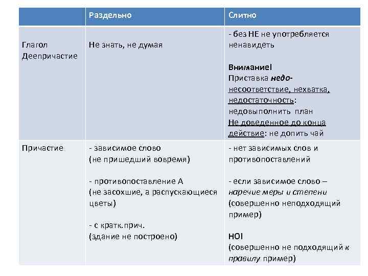 Деепричастие с не раздельно примеры