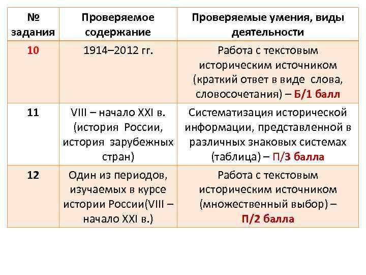 № задания 10 Проверяемое содержание 1914– 2012 гг. Проверяемые умения, виды деятельности Работа с