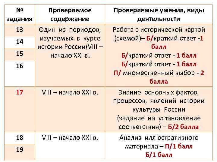 Структура егэ по русскому. Структура ЕГЭ по литературе. Структура ЕГЭ по истории. Структура ЕГЭ по истории и обществознанию. ЕГЭ история структура.