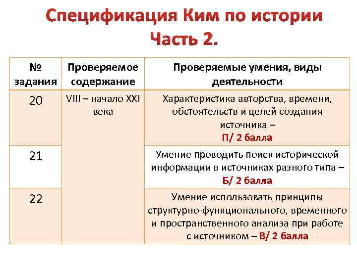 Спецификация Ким по истории Часть 2. № Проверяемое задания содержание 20 VIII – начало