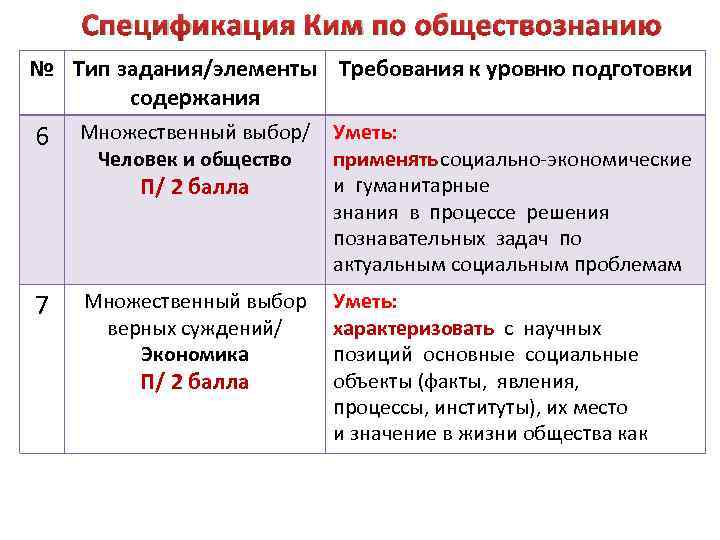 Спецификация егэ. Спецификация Обществознание. Спецификацияи ОГЭ по обществознанию. Спецификация ЕГЭ по обществознанию. Спецификация егэбществознание.