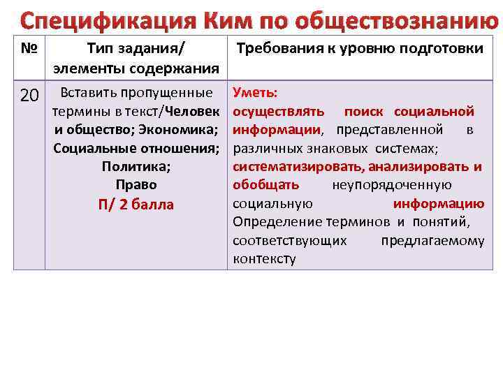 Спецификация Ким по обществознанию № Тип задания/ элементы содержания Требования к уровню подготовки 20