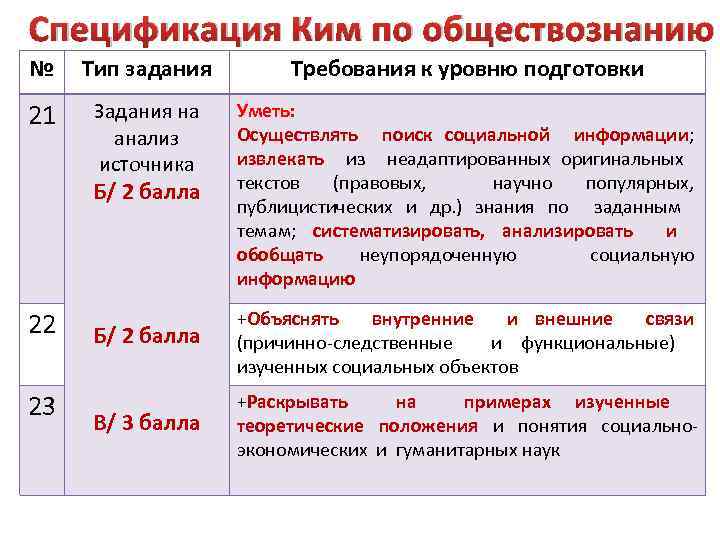 Обществознание что нужно знать. Спецификация контрольных измерительных материалов. Спецификация контрольно-измерительных материалов содержит. Спецификация ЕГЭ по обществознанию. Спецификацияи ОГЭ по обществознанию.