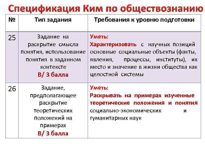 Спецификация Ким по обществознанию № 25 26 Тип задания Требования к уровню подготовки Задание