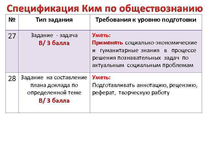 24 егэ обществознание. Структура заданий ЕГЭ по обществознанию 2021. Структура заданий ЕГЭ по обществознанию. ЕГЭ по обществознанию задания. Структура ЕГЭ по обществознанию 2021 схема.