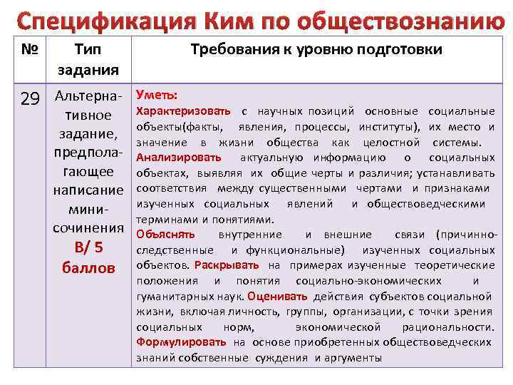 Спецификация Ким по обществознанию № Тип задания 29 Альтерна тивное задание, предпола гающее написание