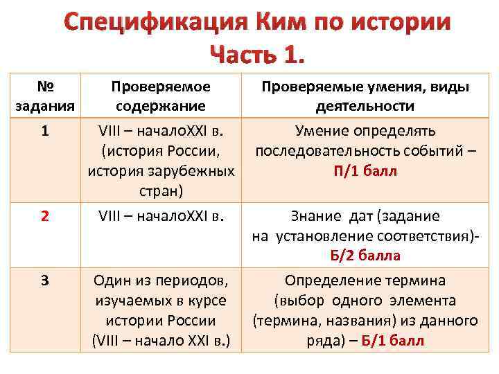 Спецификация Ким по истории Часть 1. № задания 1 Проверяемое содержание VIII – начало.