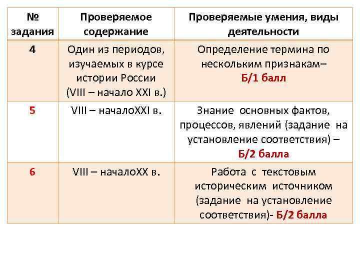 № задания 4 Проверяемое содержание Один из периодов, изучаемых в курсе истории России (VIII