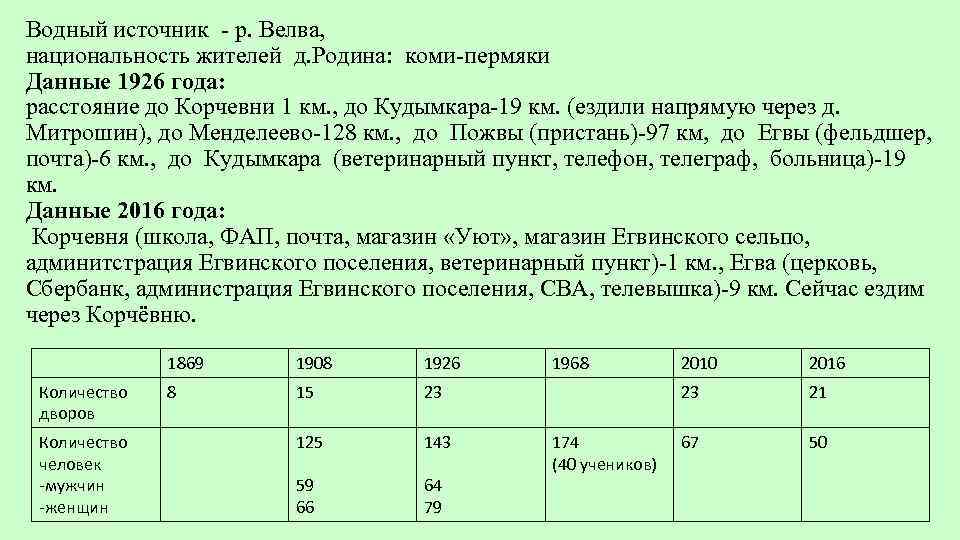 Водный источник - р. Велва, национальность жителей д. Родина: коми-пермяки Данные 1926 года: расстояние